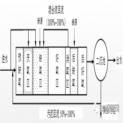 何伶?。航K省太湖流域城鎮(zhèn)污水處理廠新一輪提標(biāo)建設(shè)